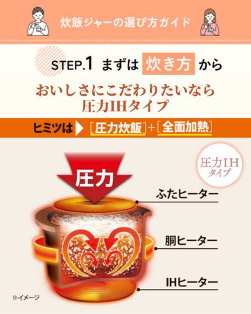 象印 3合炊飯器 NP-RU05のレンタル