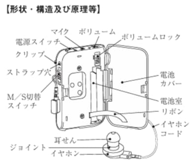 パナソニック ポケット型補聴器 PHI-A35のレンタル　