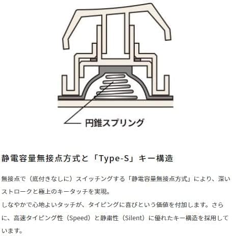 HHKB Professional HYBRID Type-S キーボードのレンタル