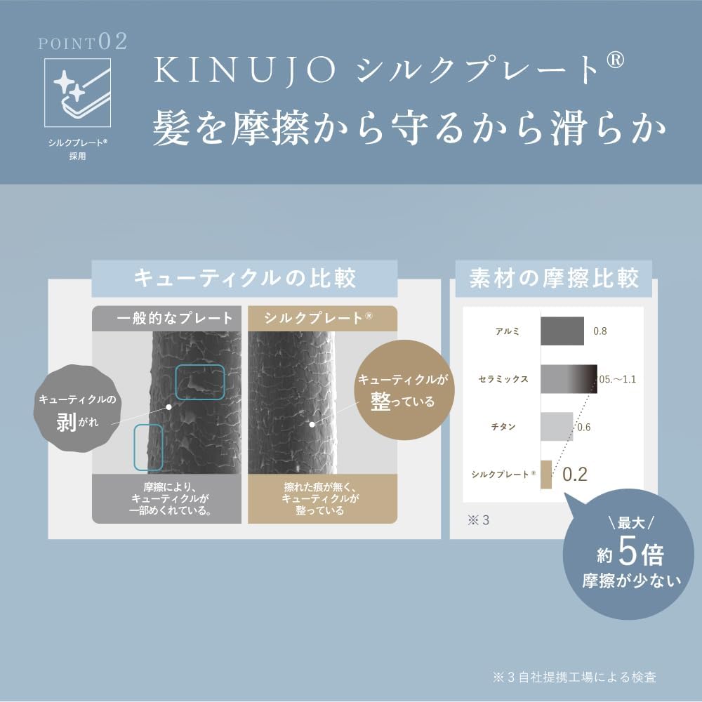 KINUJO ストレートヘアアイロン LM225のレンタル