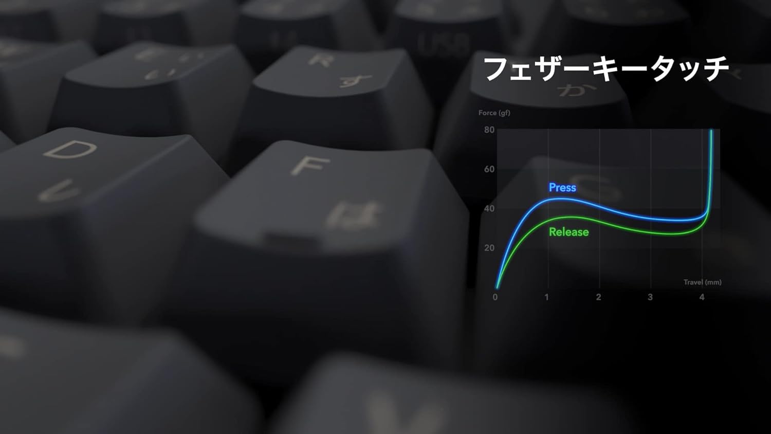 REALFORCE R3S キーボード R3SB13のレンタル