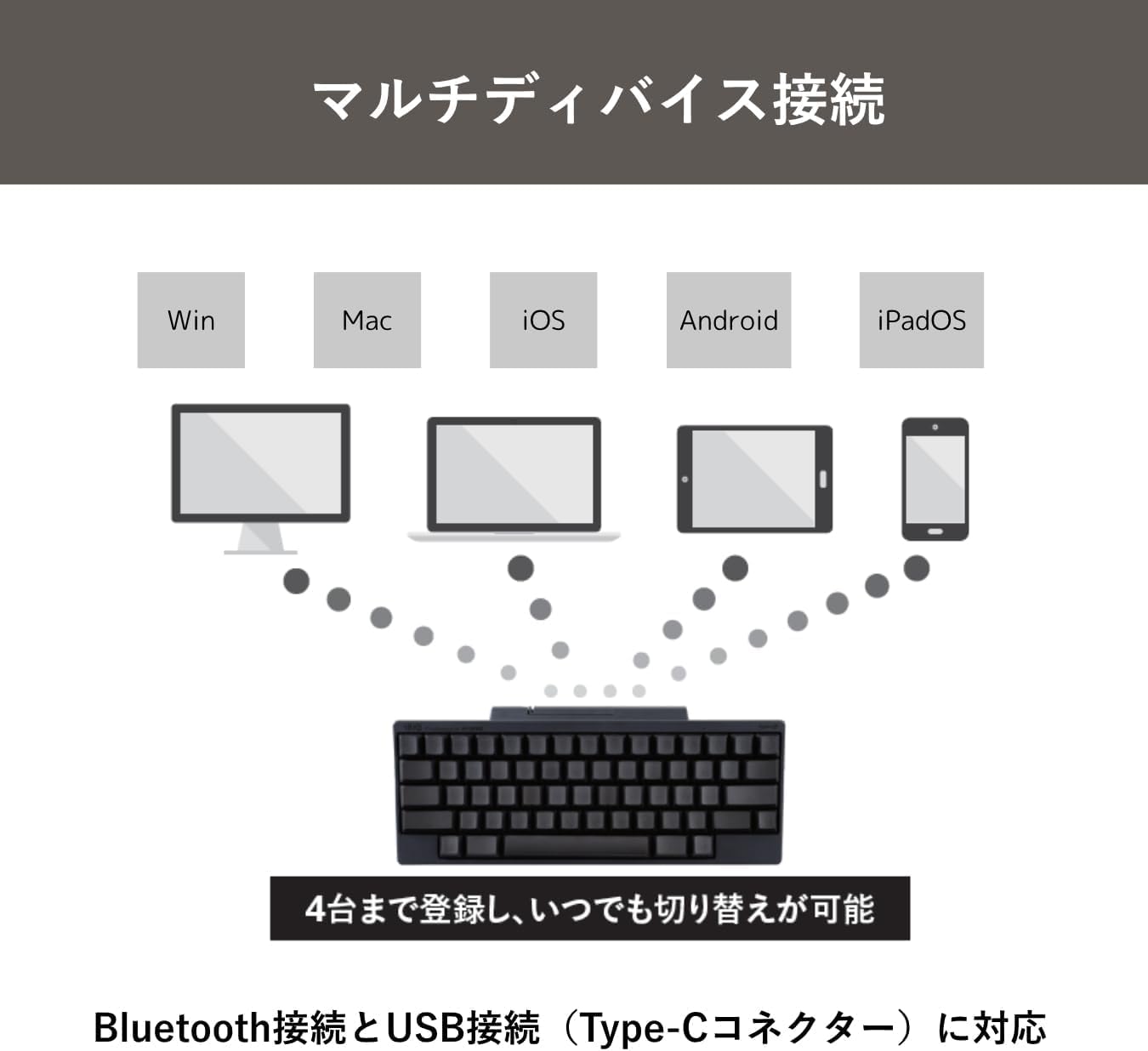 HHKB Professional HYBRID Type-S キーボードのレンタル
