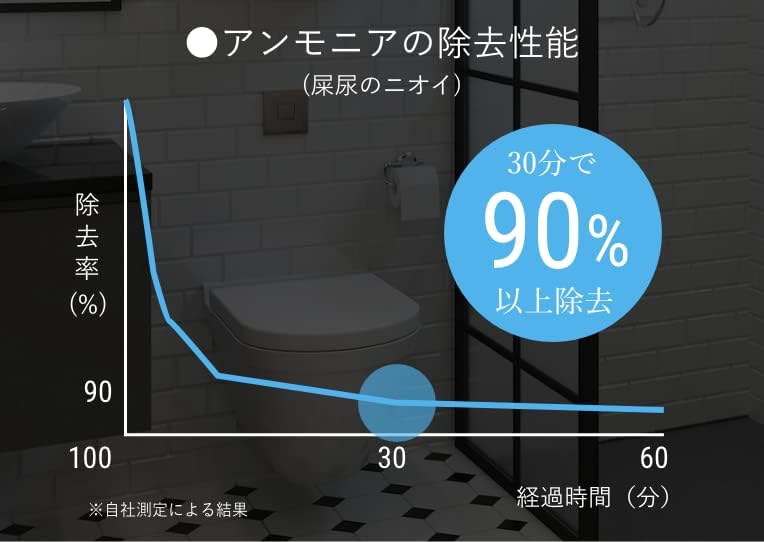 cado サーキュレーター STREAM 1800のレンタル