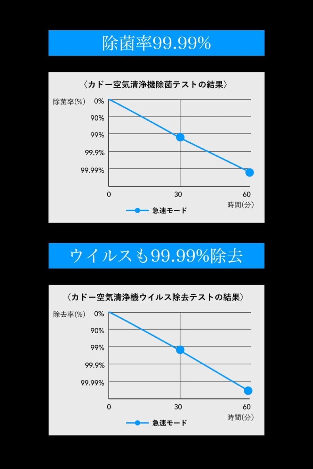 cado LEAF 130 空気清浄機のレンタル