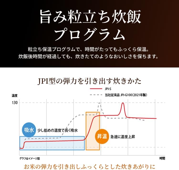 タイガー 5.5合炊飯器 JPI-S10NKのレンタル