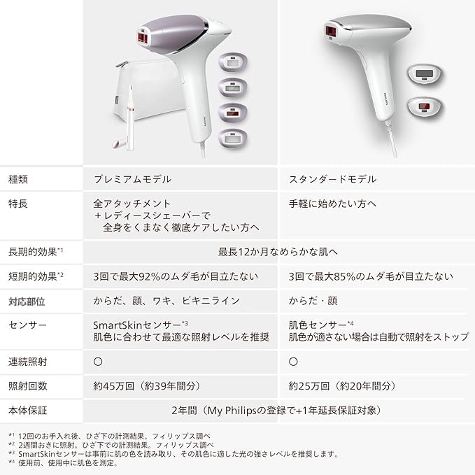フィリップス 光美容器 ルメア 8000のレンタル