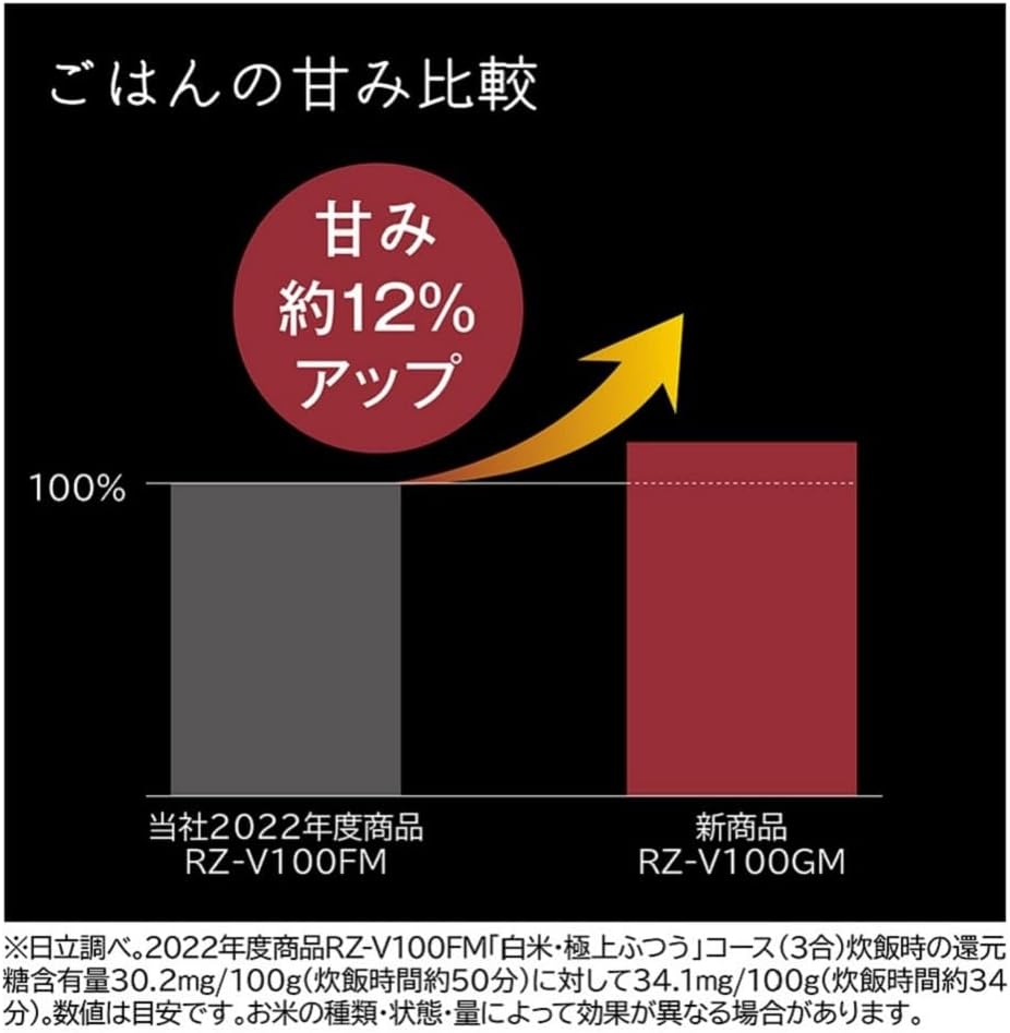 日立 5.5合炊飯器 RZ-V100GMのレンタル