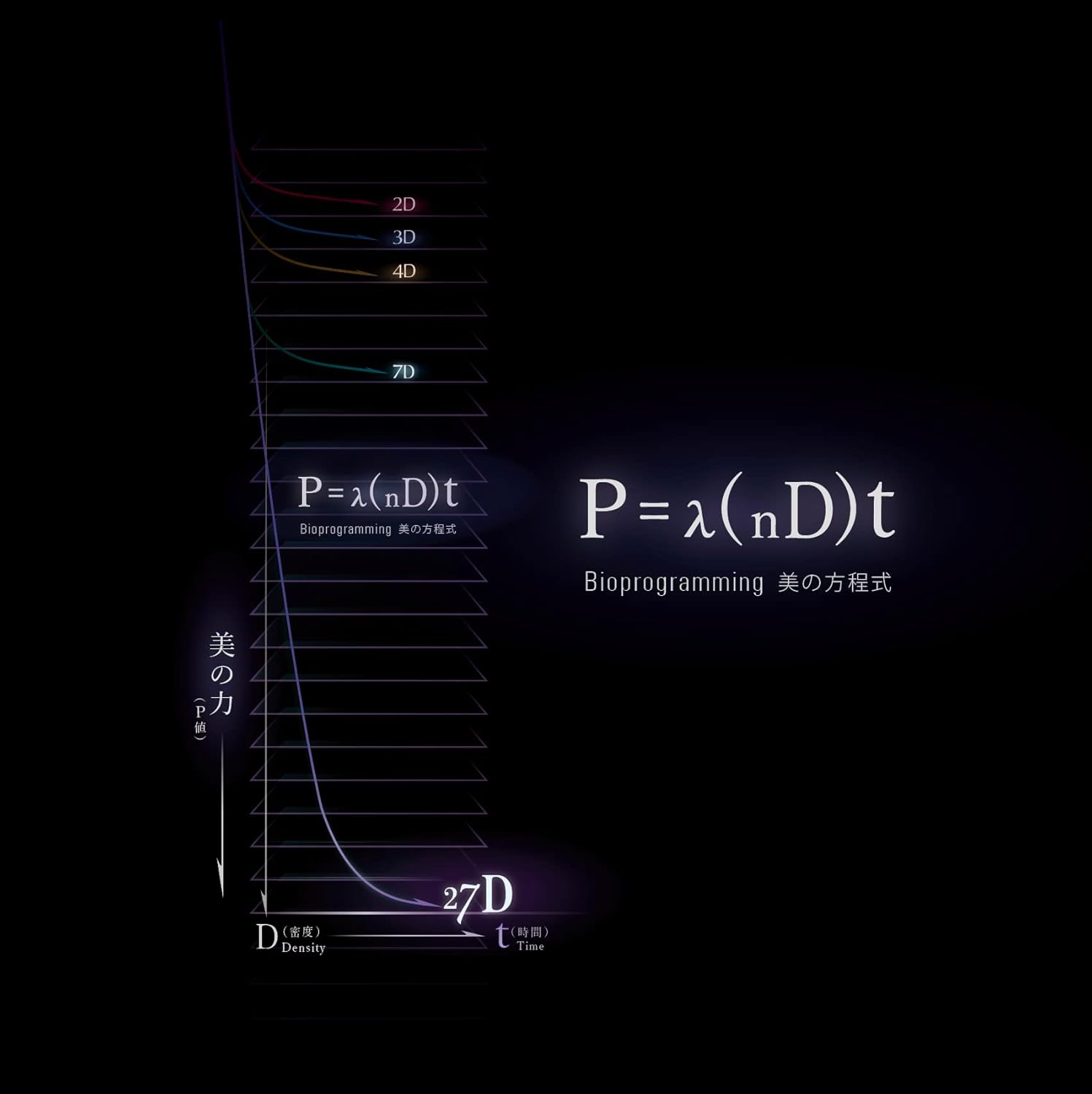 バイオプログラミング レプロナイザー 27D Plusのレンタル