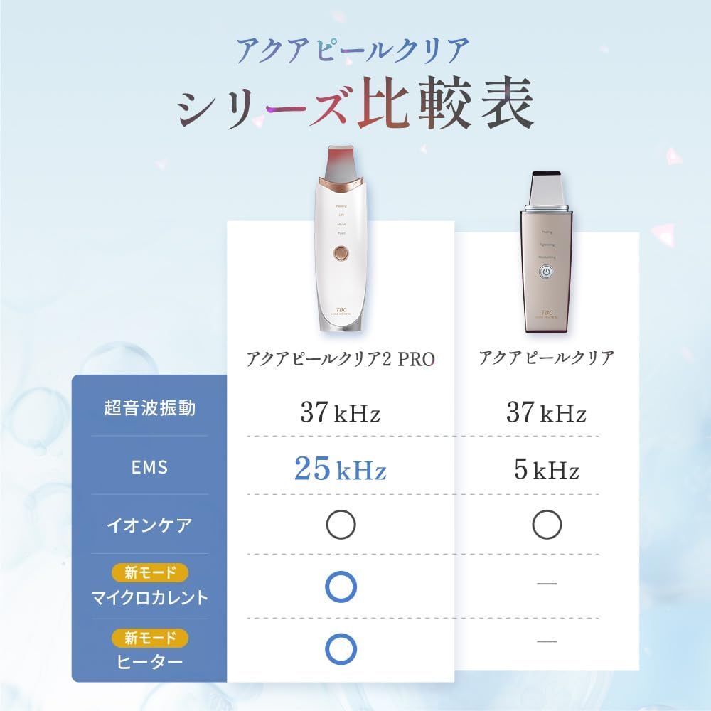 TBC 美顔器 アクアピールクリア 2PROのレンタル