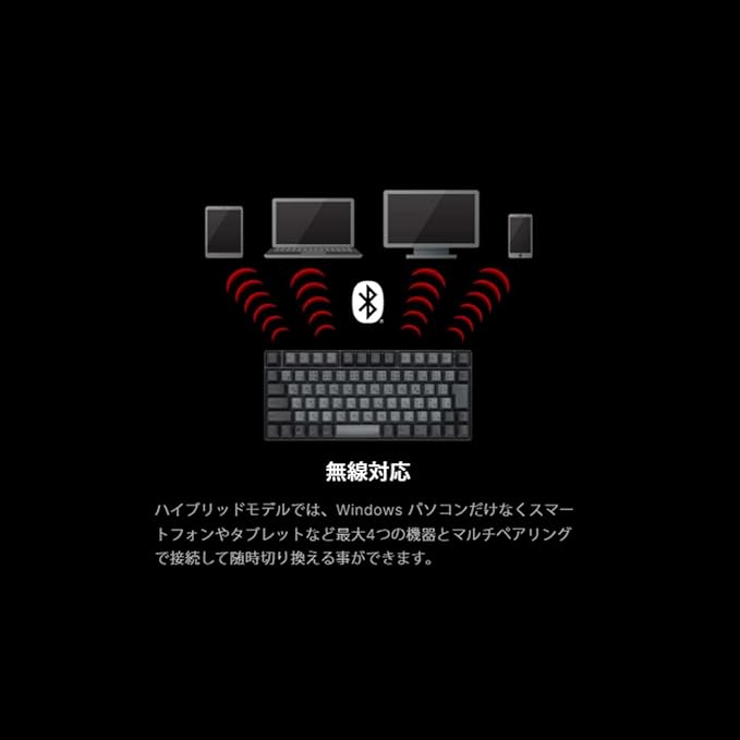 REALFORCE RC1 キーボードのレンタル