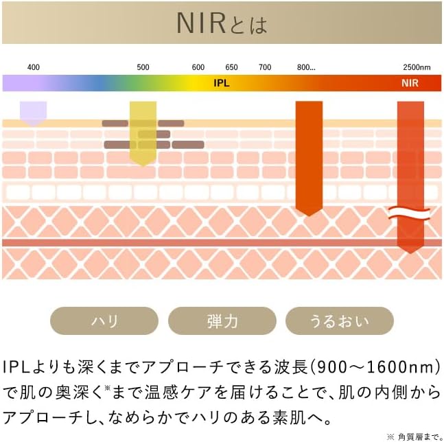 STELLA BEAUTE IPL&NIR 光美容器 PROのレンタル