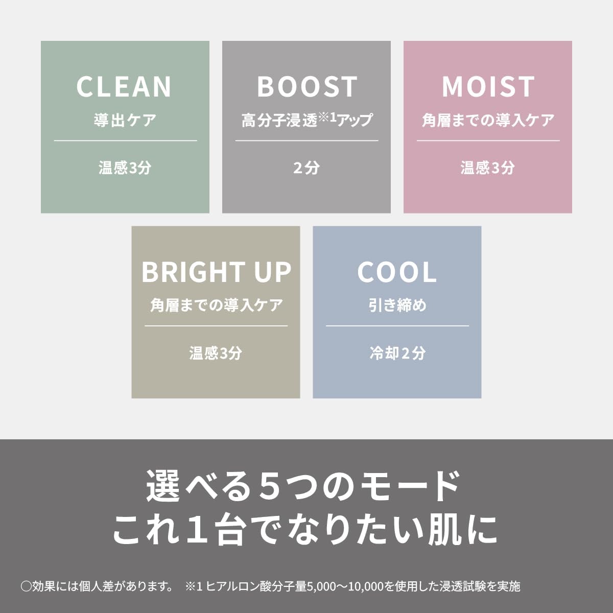 パナソニック イオン美顔器 イオンブースト マルチ EXのレンタル