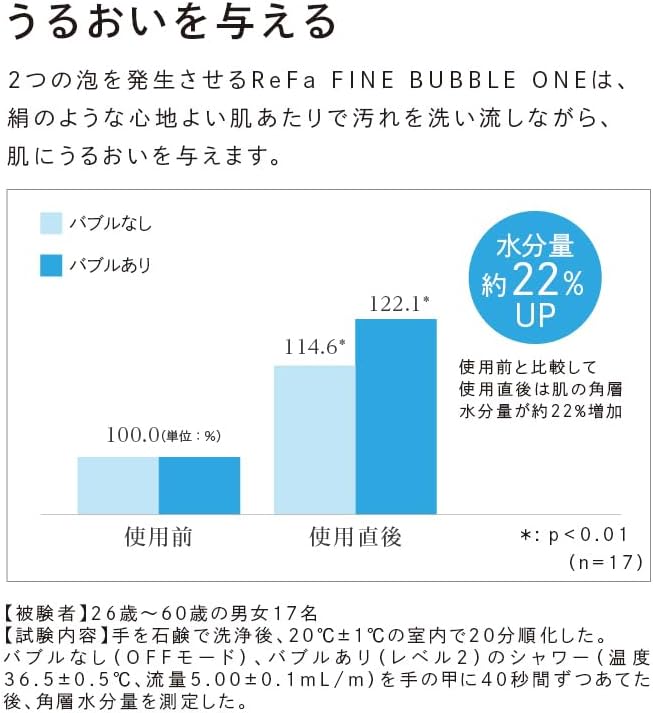 ReFa シャワーヘッド FINE BUBBLE ONEのレンタル