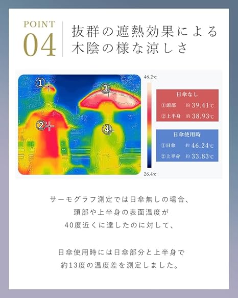 芦屋ロサブラン 日傘 55cmのレンタル