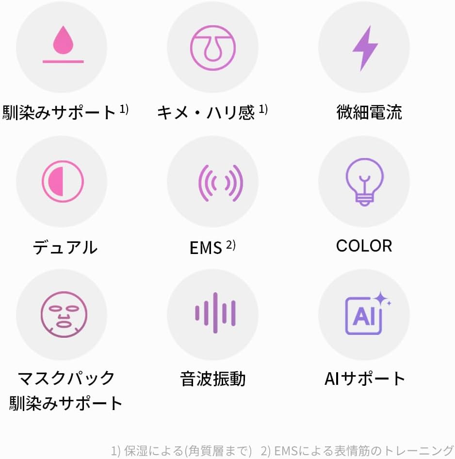 メディキューブ 美顔器 ブースタープロX2のレンタル