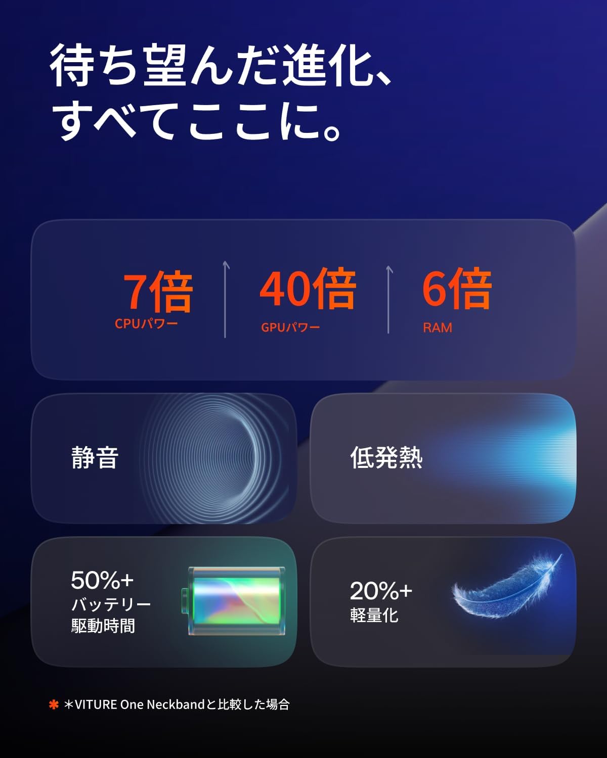 VITURE XRグラス用ネックバンド型Androidデバイス Pro ネックバンド 12GB/256GBのレンタル