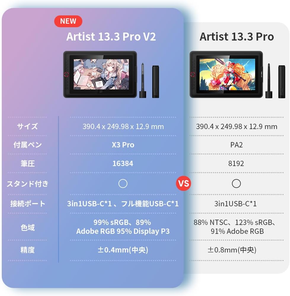 XPPen 液タブ Artist 13.3 Pro V2のレンタル