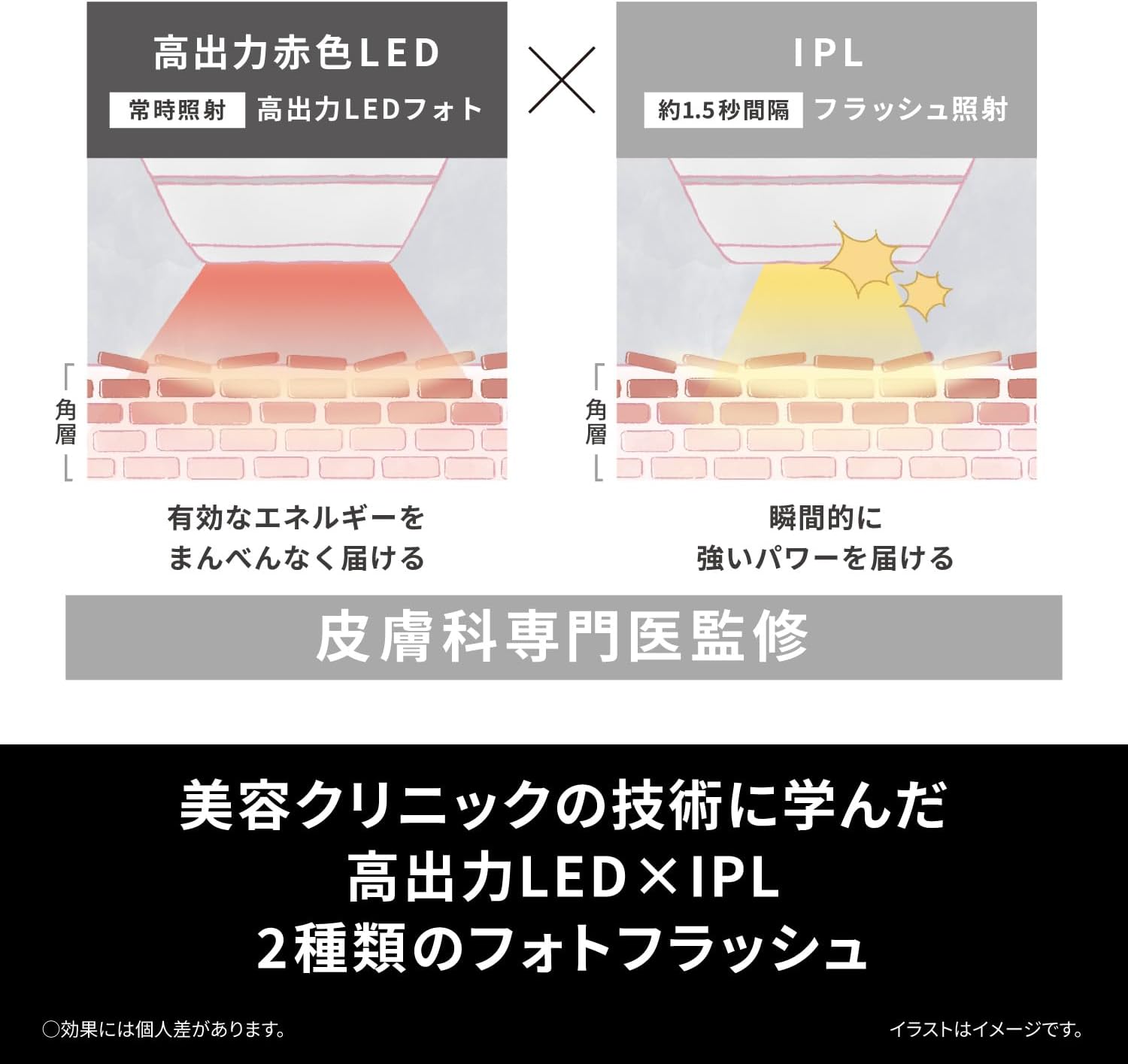 パナソニックフォト ブライトショット 光美顔器のレンタル