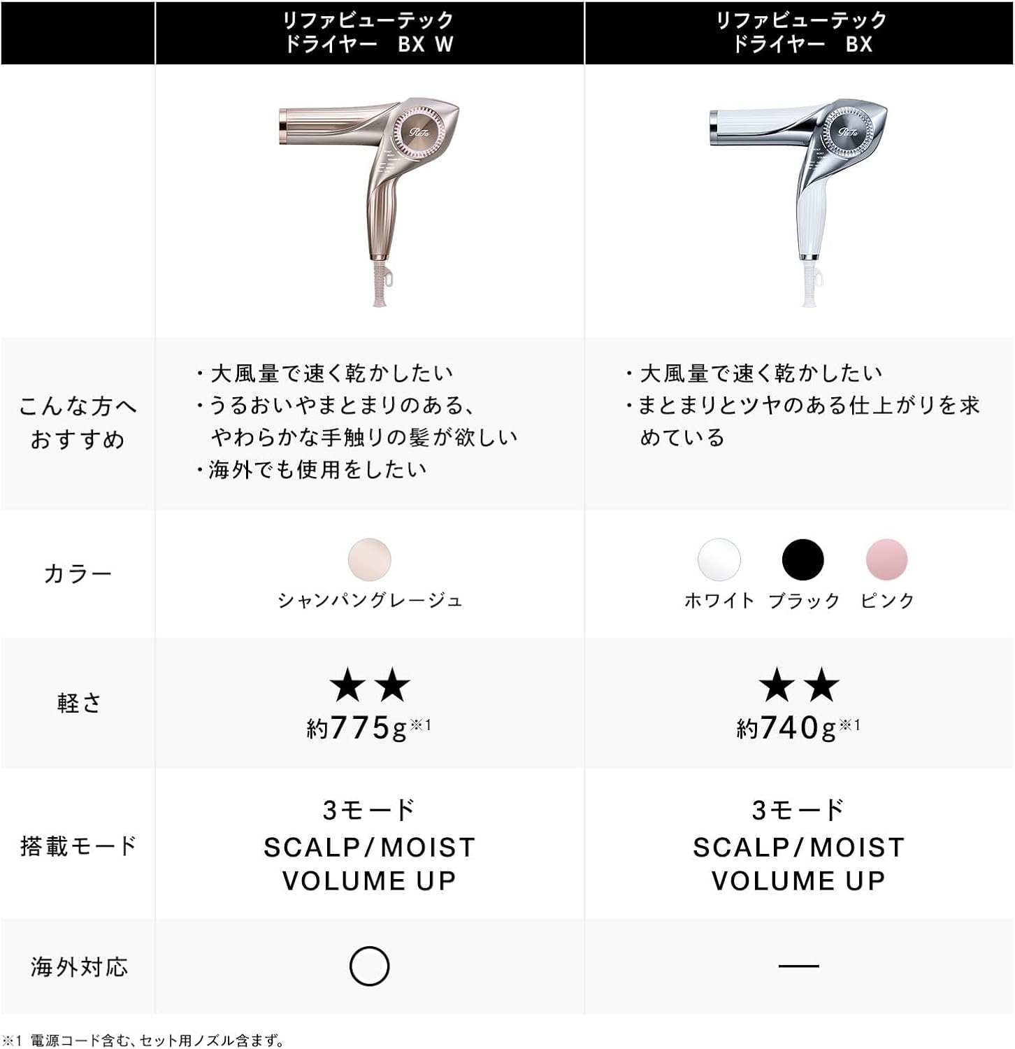 ReFa ドライヤー BEAUTECH DRYER BXのレンタル
