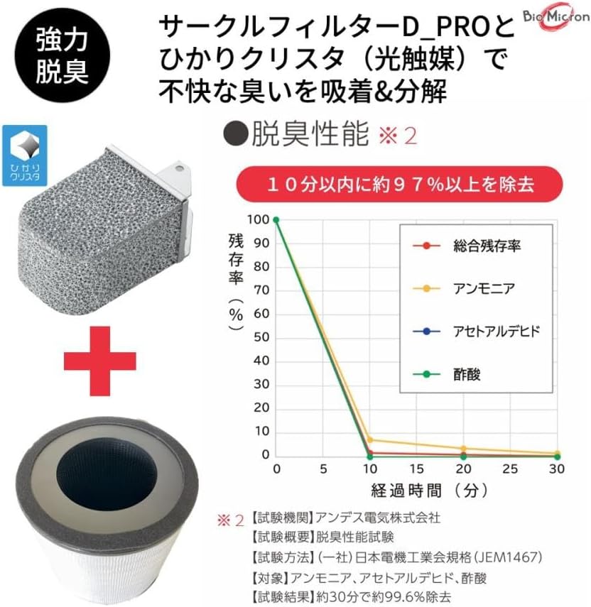 アンデス電気 空気清浄機 バイオミクロンサークルPROのレンタル