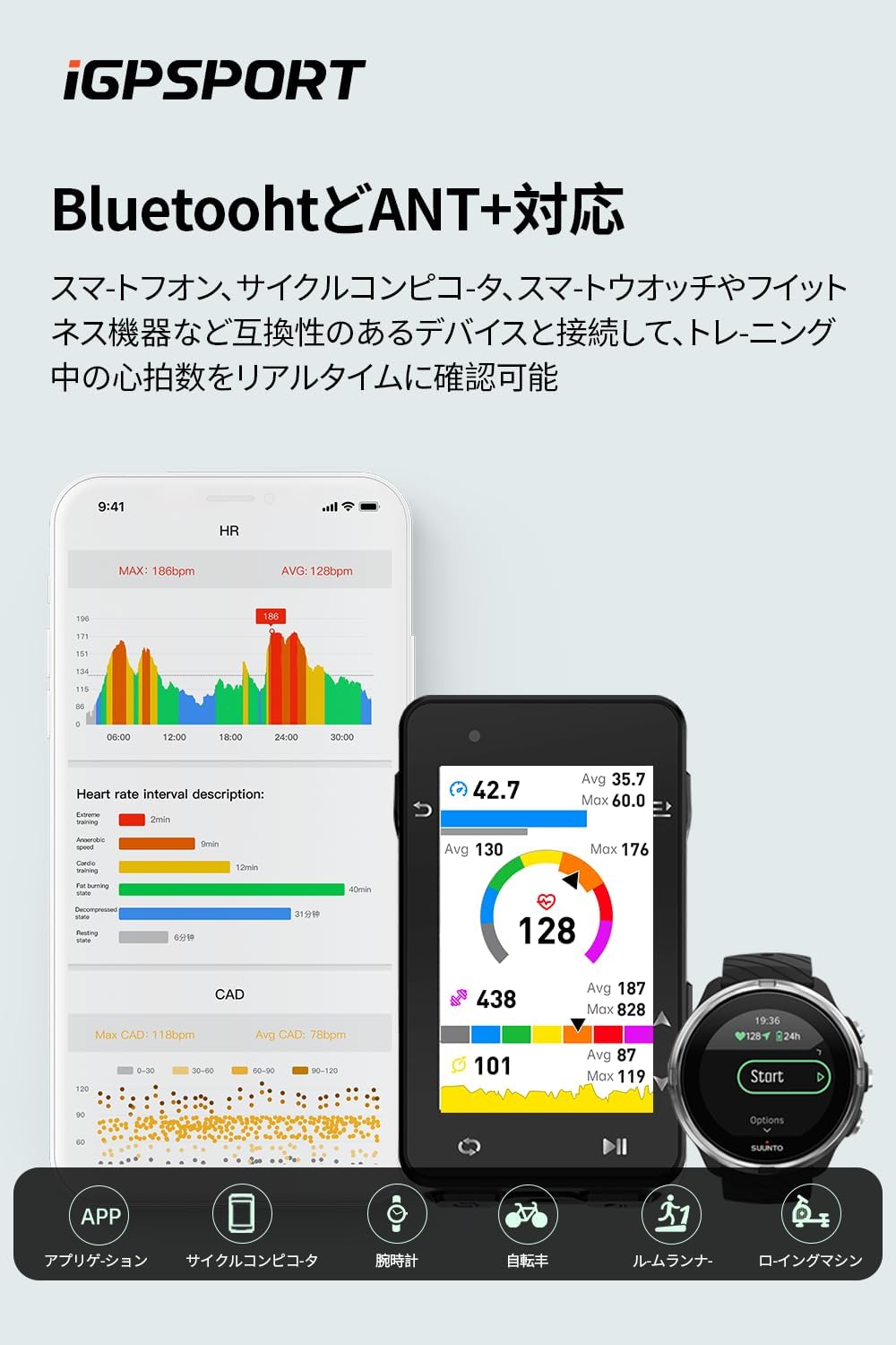 iGPSPORT 心拍計アームバンド HR70のレンタル