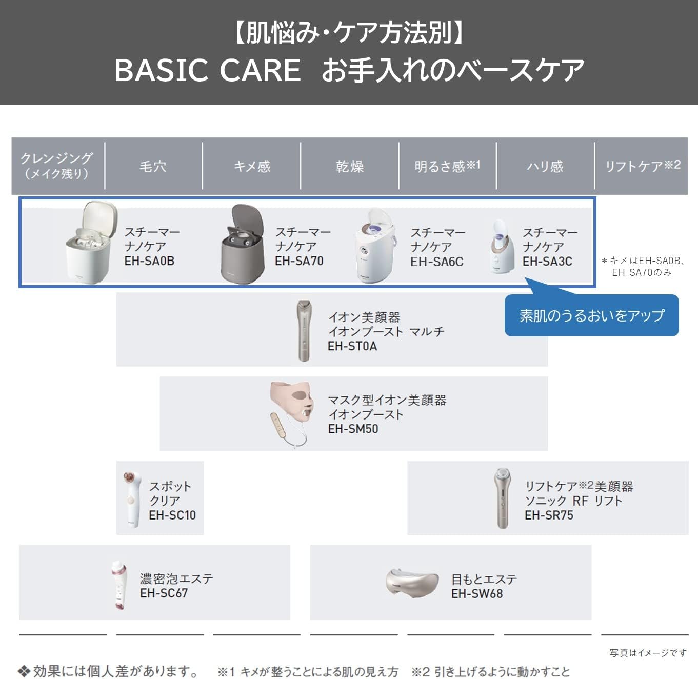 パナソニック フェイススチーマー EH-SA6C-Nのレンタル