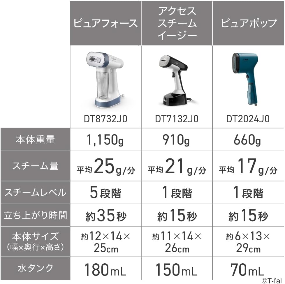 ティファール 衣類スチーマー DT8732J0のレンタル