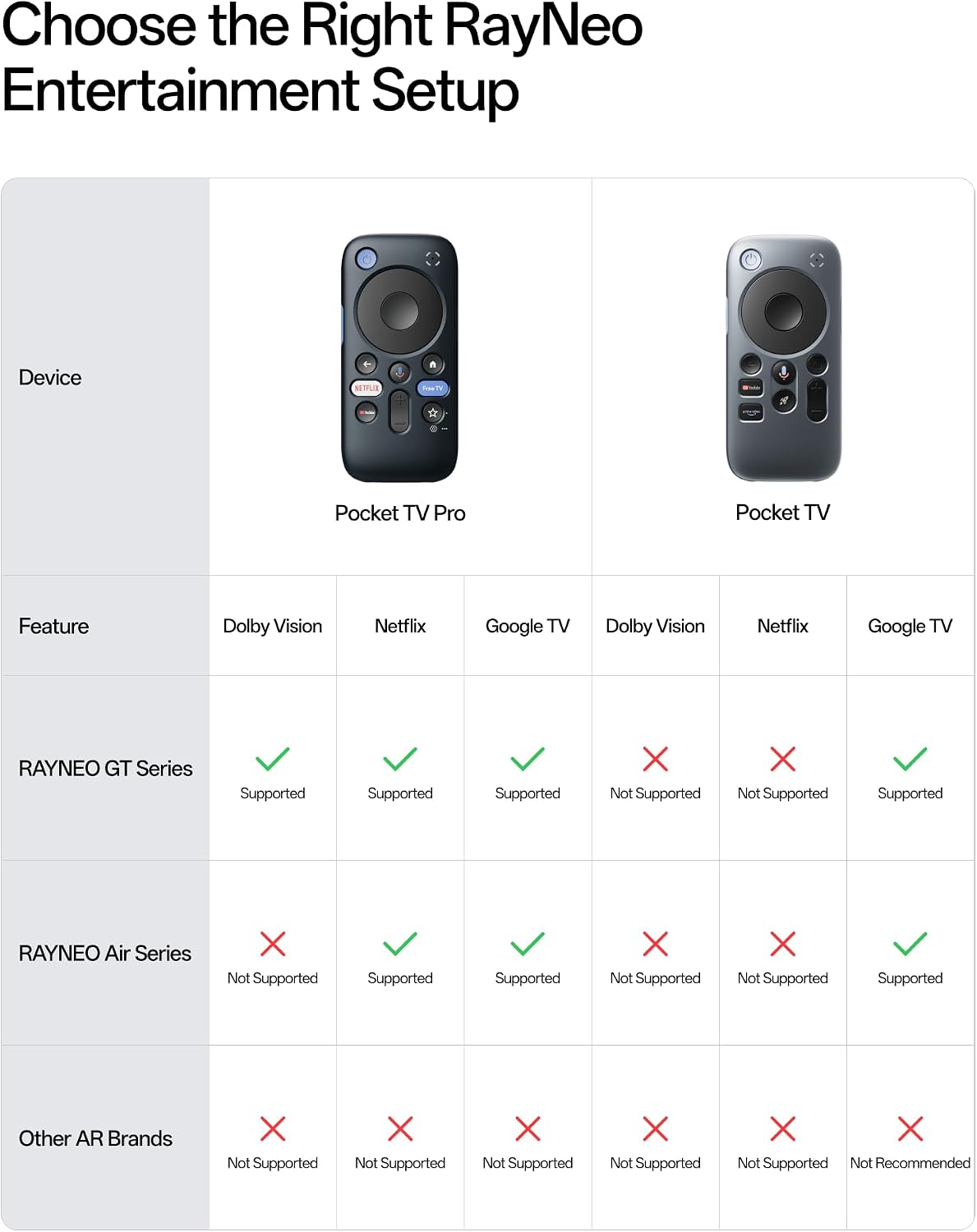RayNeo Pocket TV Proのレンタル