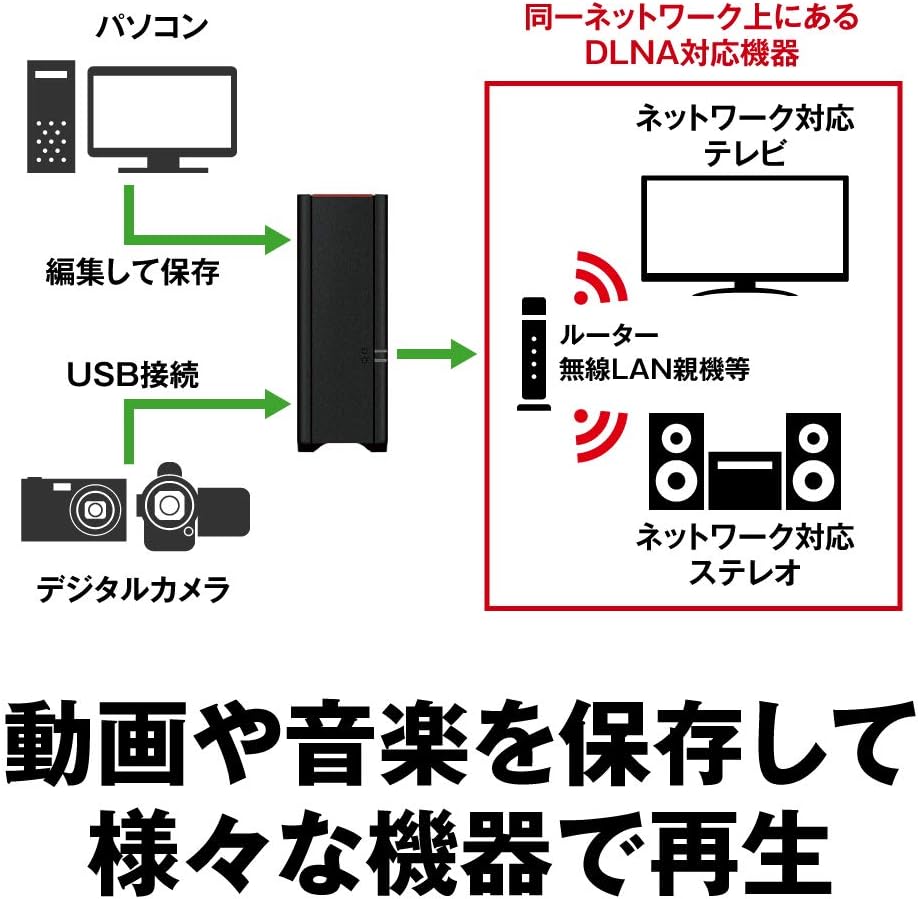 BUFFALO NAS エントリーモデルのレンタル