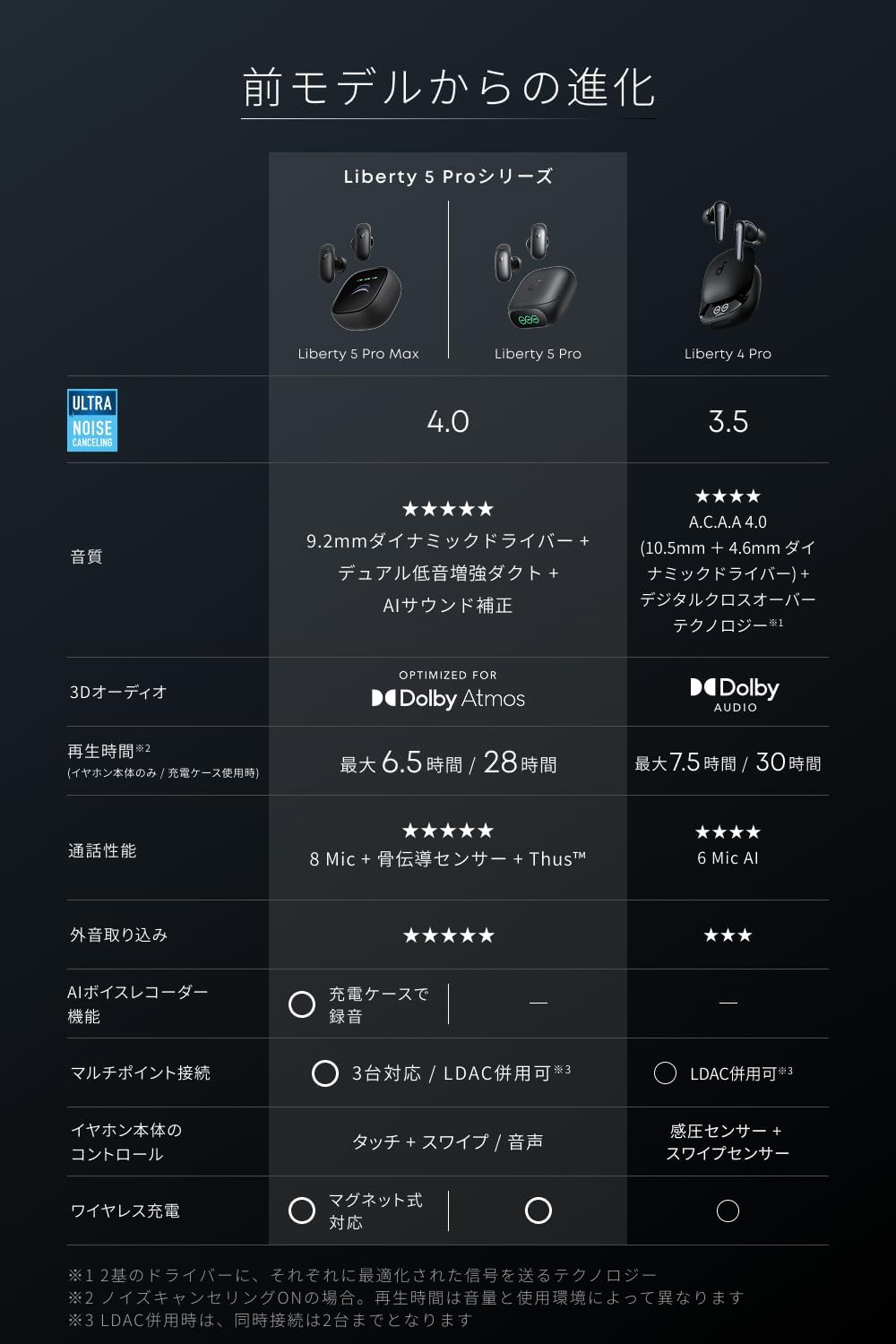 Anker Soundcore イヤホン Liberty 5 Pro Maxのレンタル