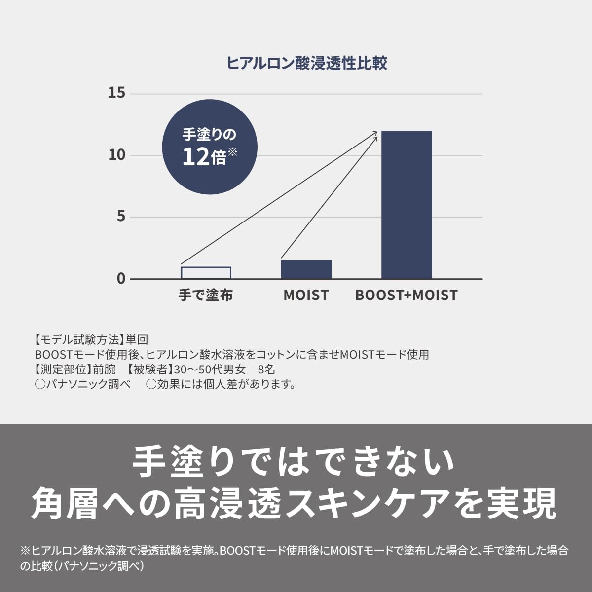 パナソニック イオン美顔器 イオンブースト マルチ EXのレンタル