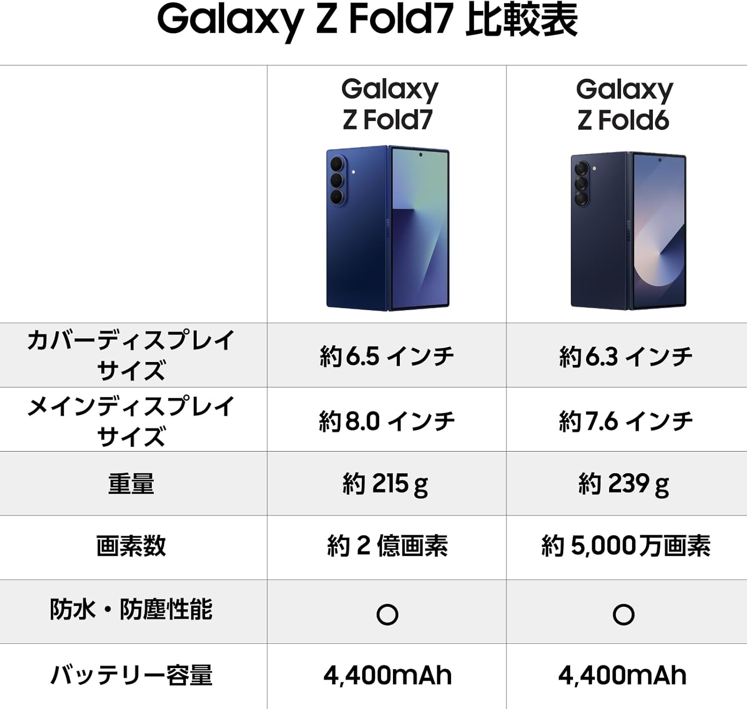 Galaxy Z Fold7のレンタル