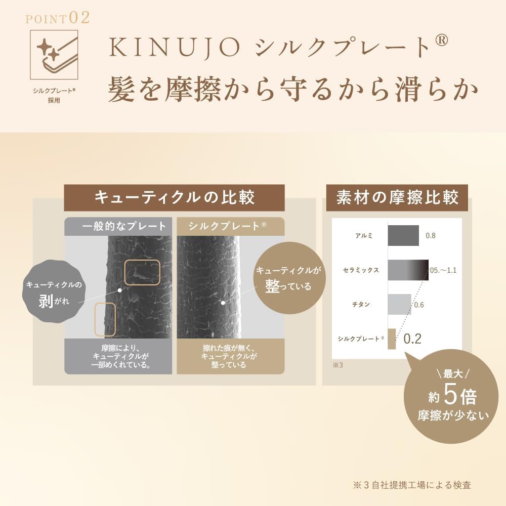 KINUJO ストレートヘアアイロン ワールドワイドモデル DS200のレンタル