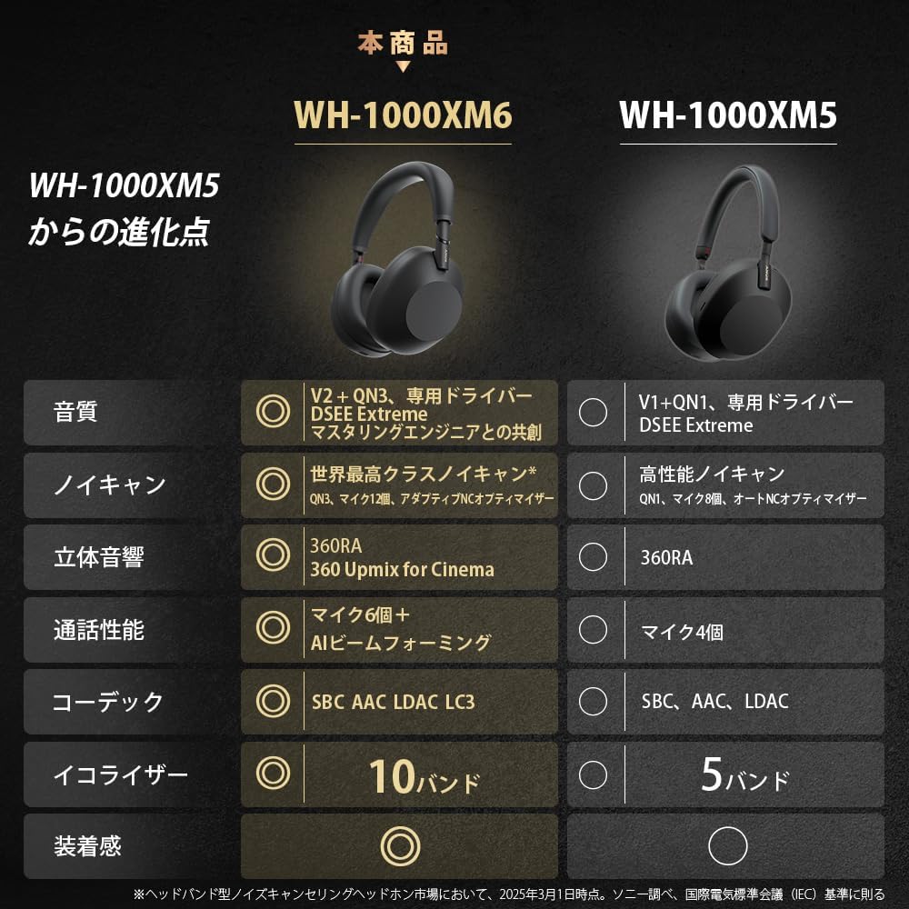SONY ヘッドホン WH-1000XM6のレンタル