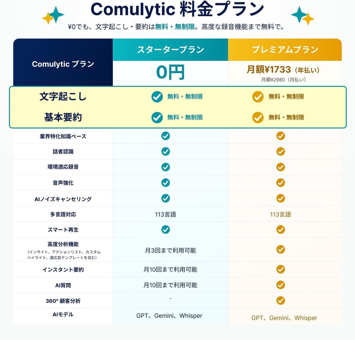 Comulytic Note Pro AIボイスレコーダーのレンタル