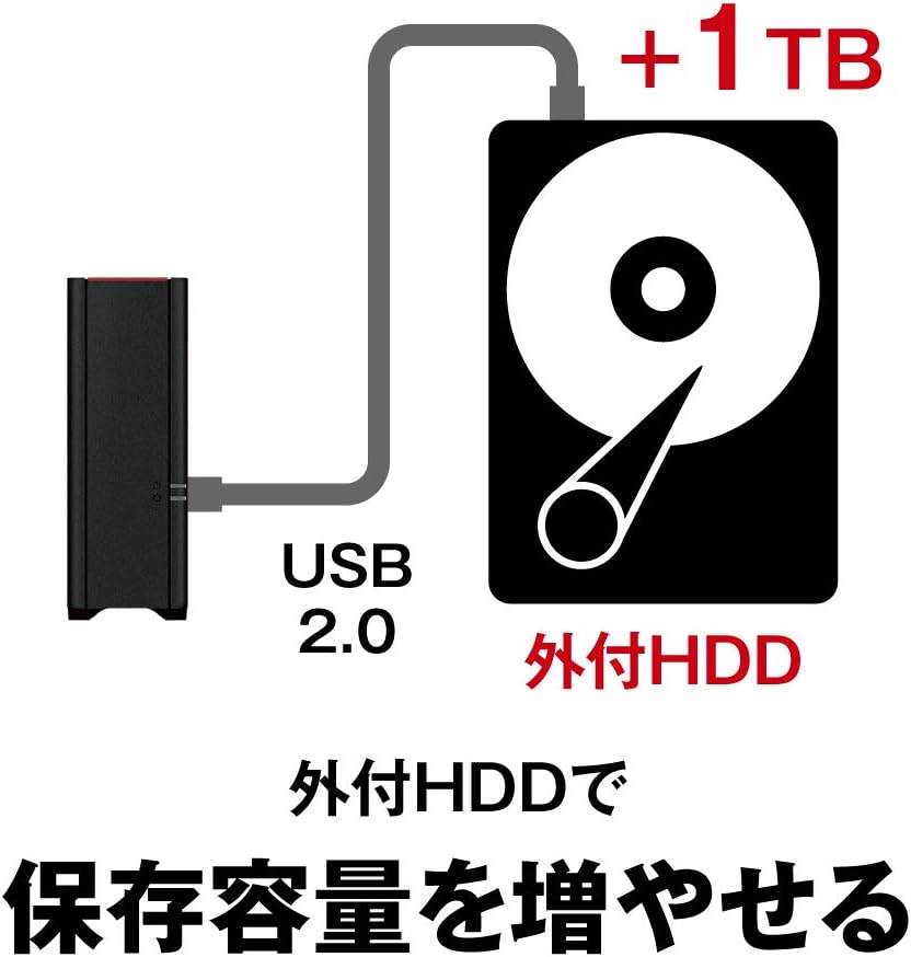 BUFFALO NAS エントリーモデルのレンタル