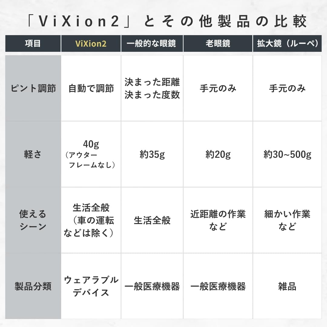 ViXion オートフォーカスアイウェア ViXion2のレンタル