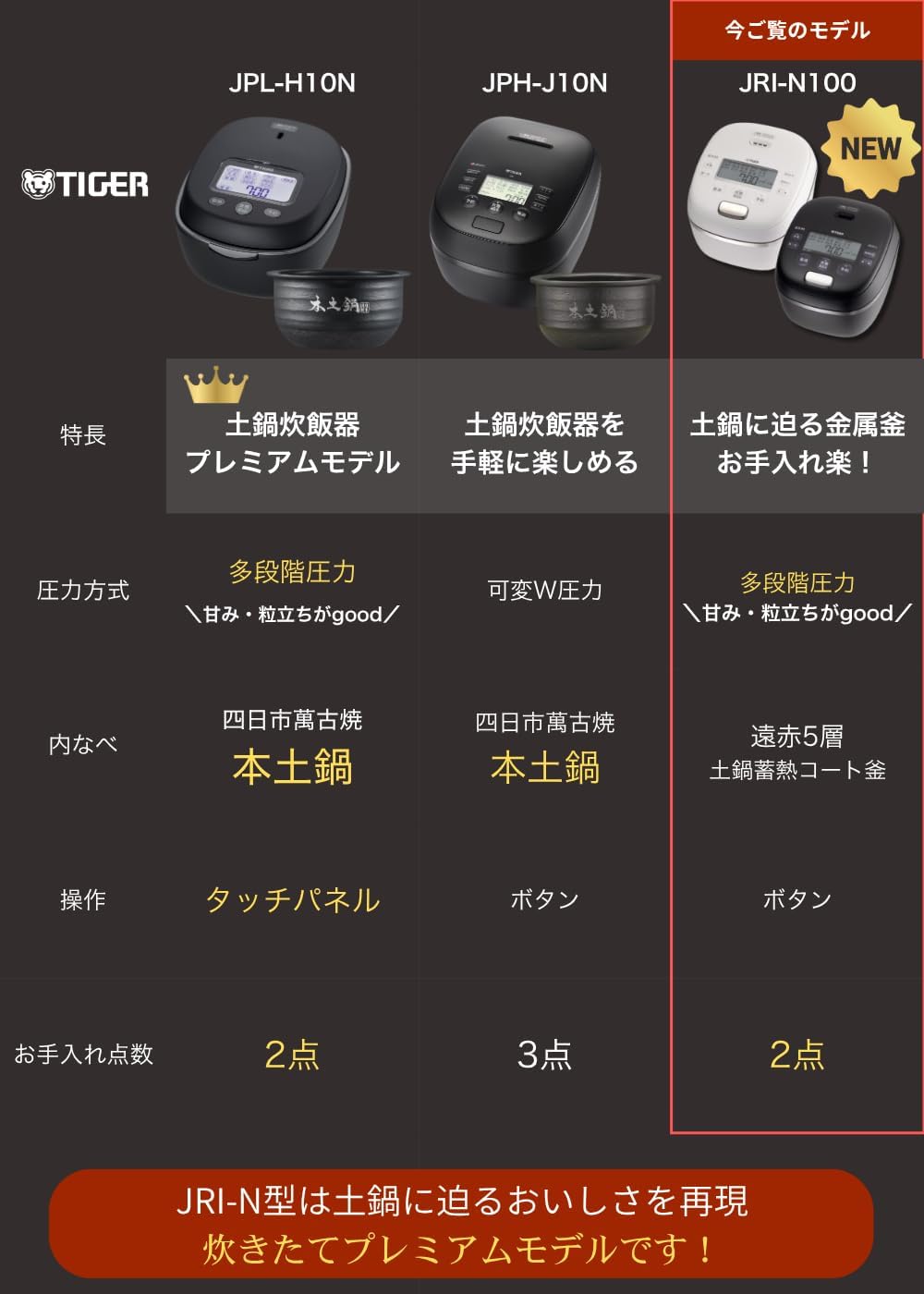 タイガー 5.5合炊飯器 JRI-N100 Kのレンタル