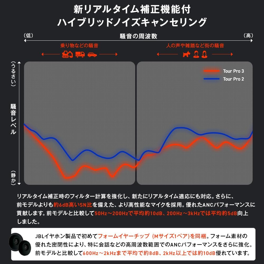 JBL TOUR PRO 3 ワイヤレスイヤホンのレンタル
