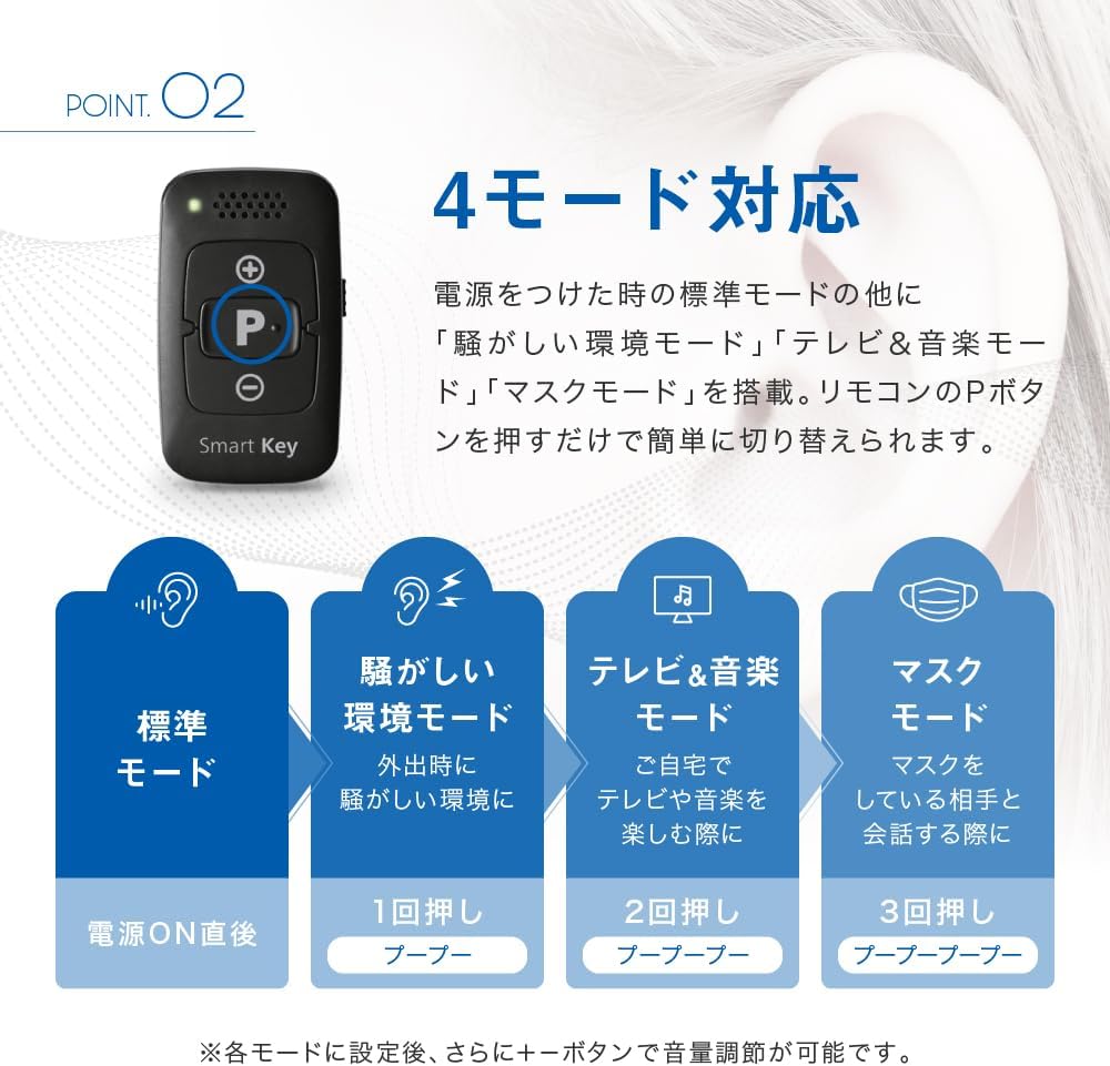 オンキヨー 補聴器 OHS-SC1 両耳用のレンタル