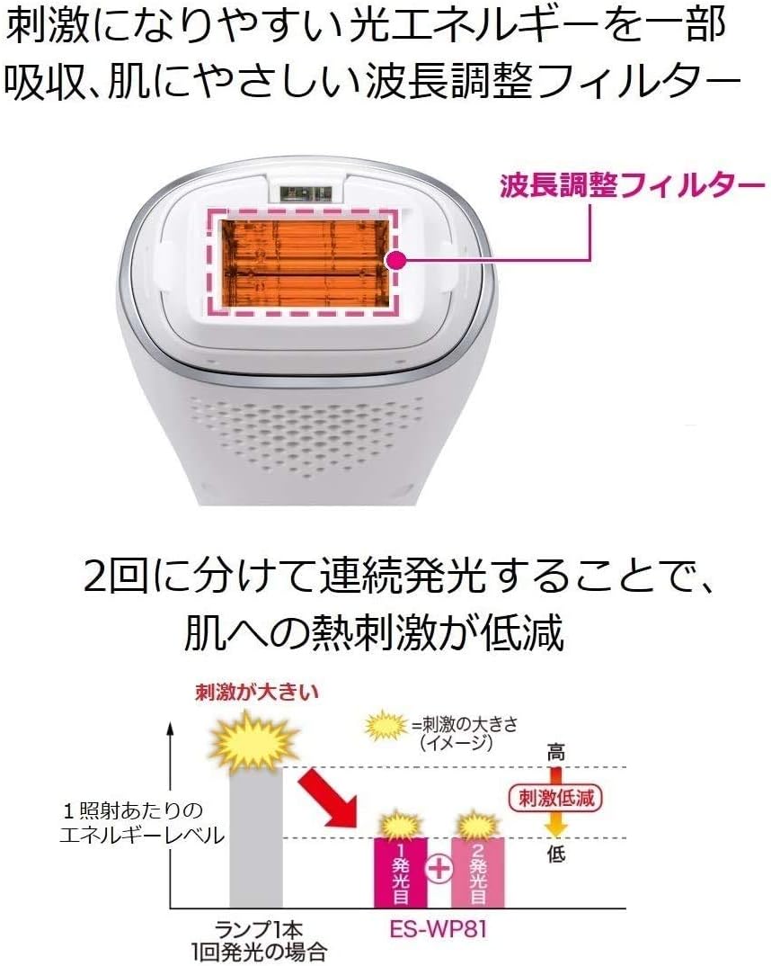 パナソニック 光美容器 光エステ ボディ&フェイス用 ハイパワータイプのレンタル