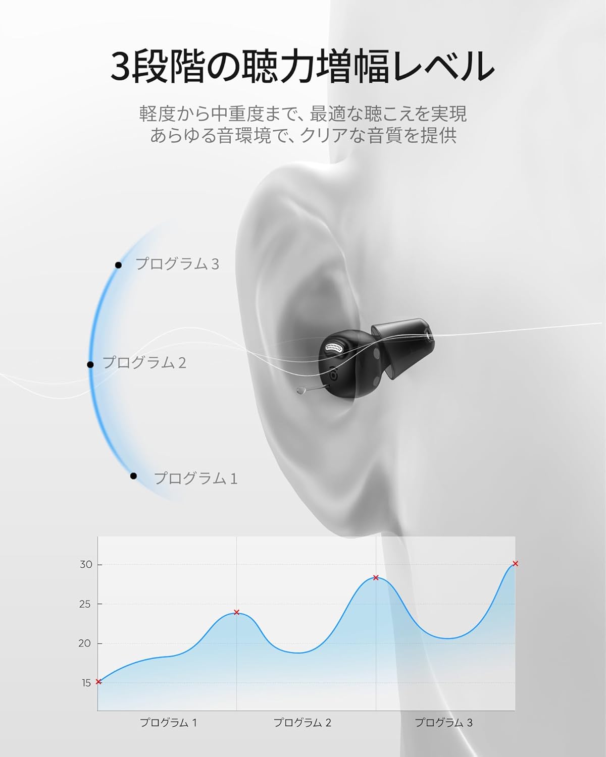 Cearvol Nano 小型集音器のレンタル