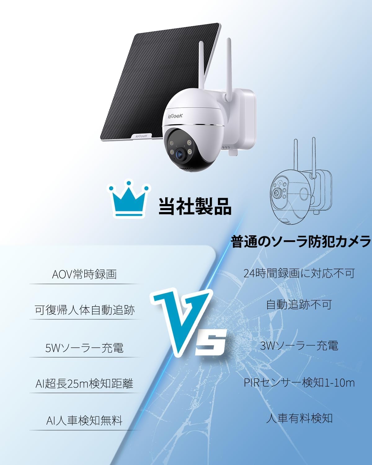 ieGeek 防犯カメラ S7のレンタル
