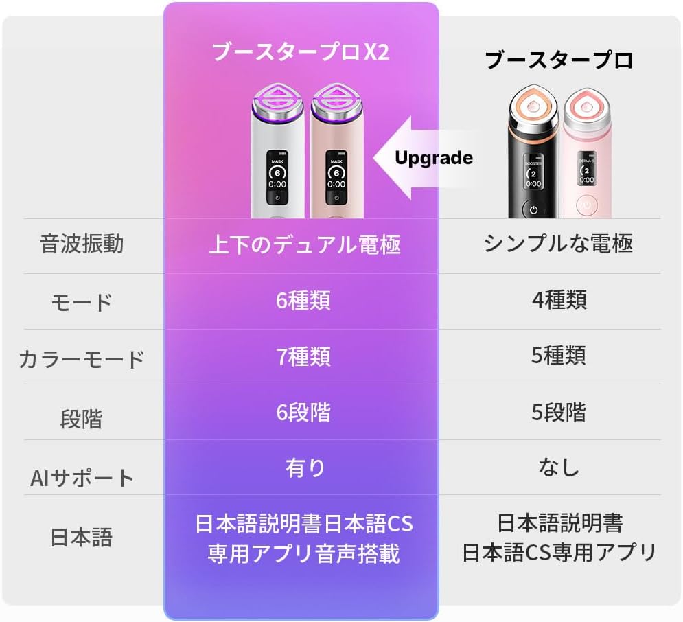 メディキューブ 美顔器 ブースタープロX2のレンタル
