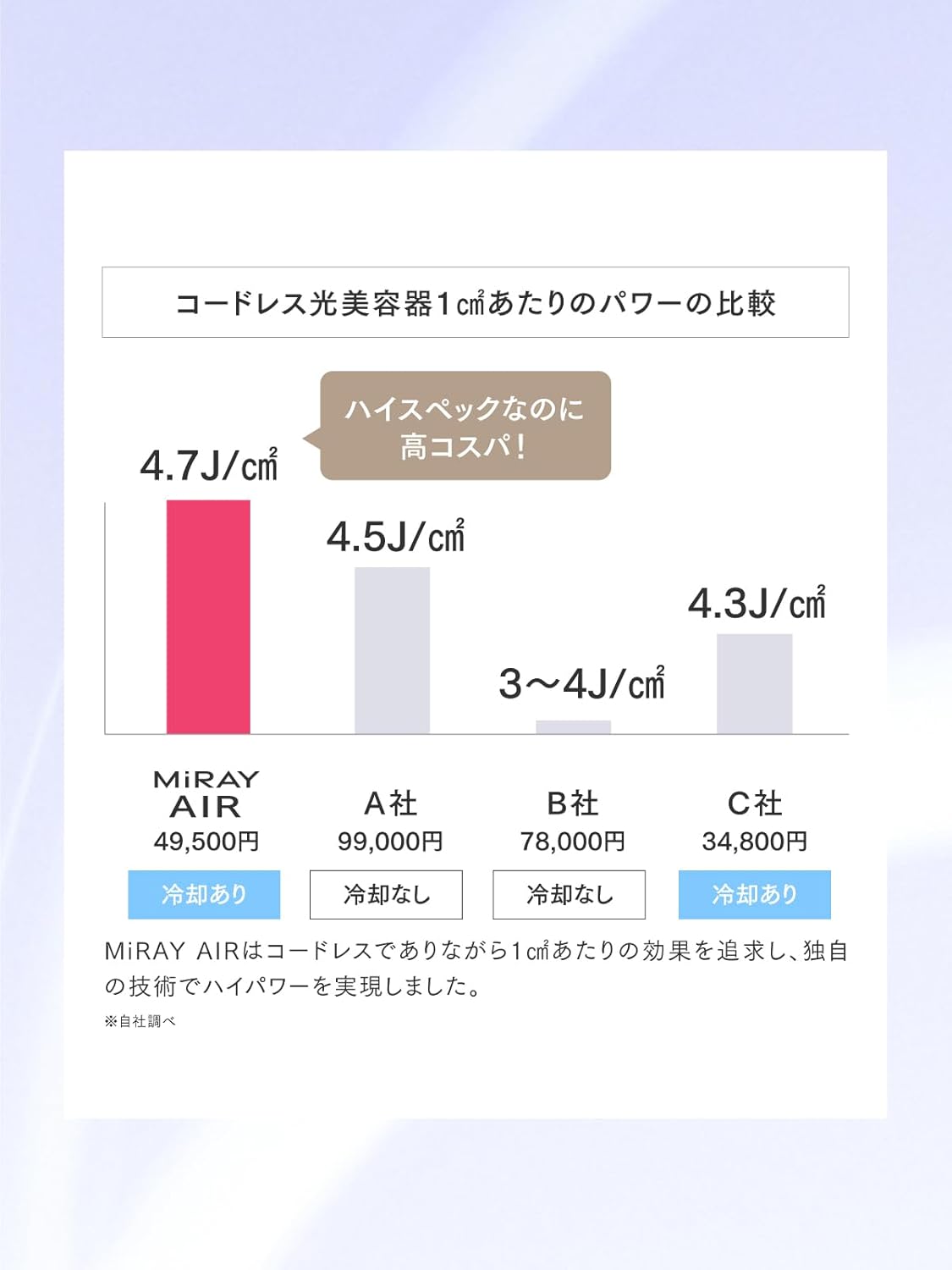 MYTREX 光美容器MiRAY AiRのレンタル