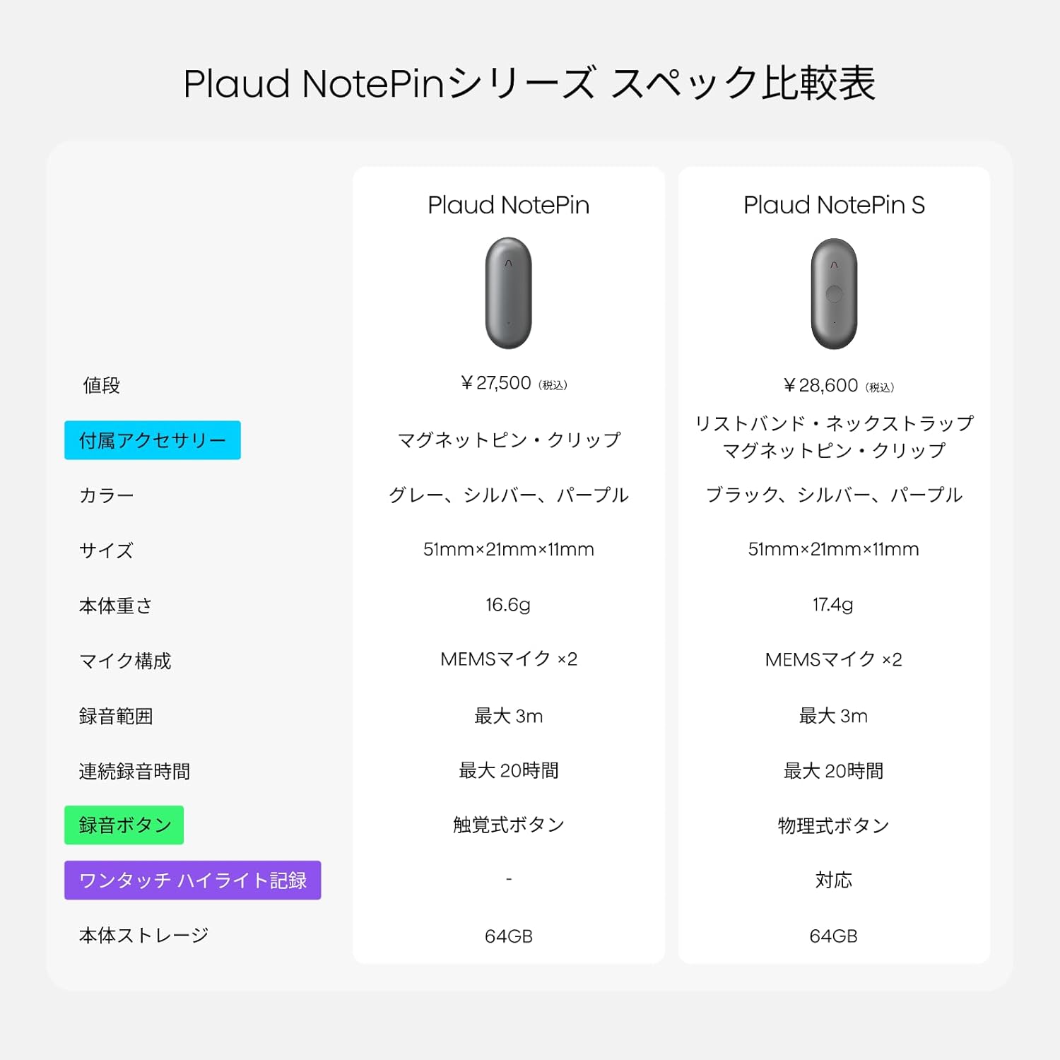 Plaud NotePin Sのレンタル