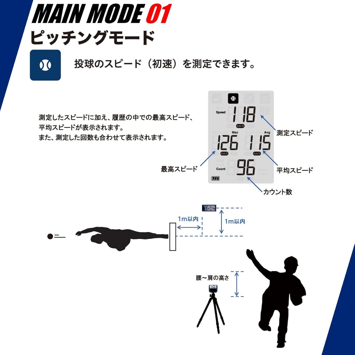 SSK マルチスピードテスターIVのレンタル