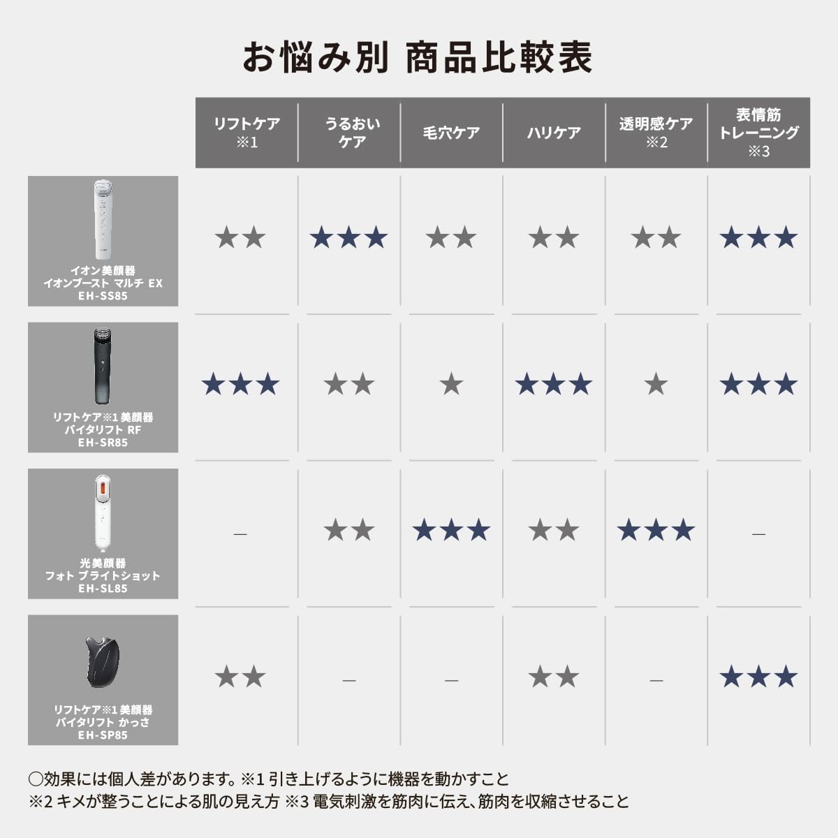 パナソニック イオン美顔器 イオンブースト マルチ EXのレンタル