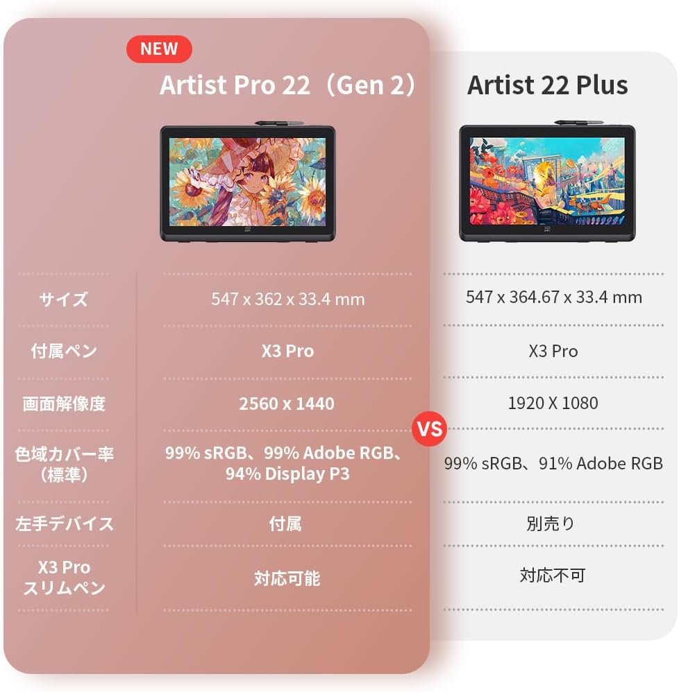 XPPen 液タブ Artist Pro 22(Gen 2)のレンタル