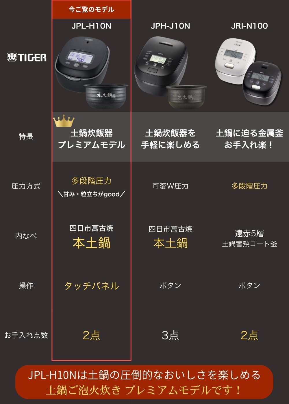 タイガー 5合炊飯器 JPL-H10NKのレンタル